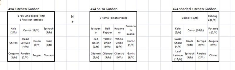 Small Space Vegetable Garden Designs