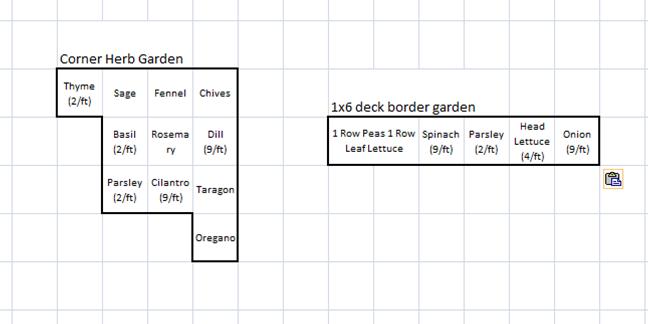 Small Space Vegetable Garden Designs